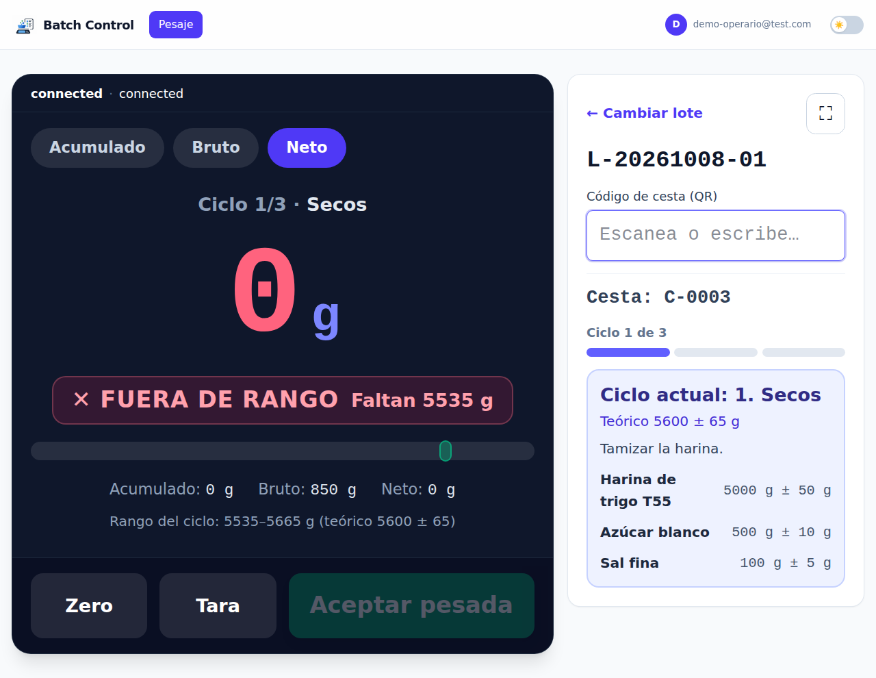 Cesta escaneada: ciclo actual y productos
