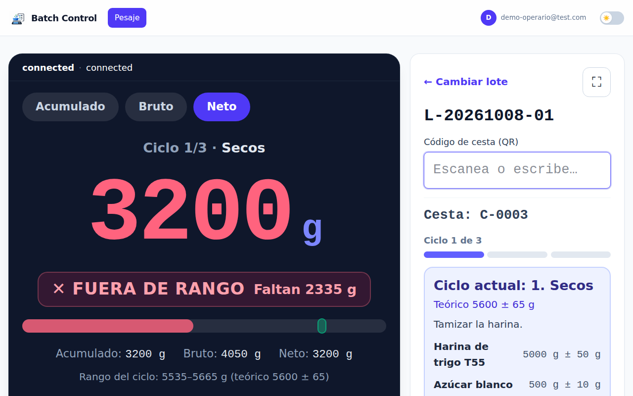 Peso fuera de rango en rojo