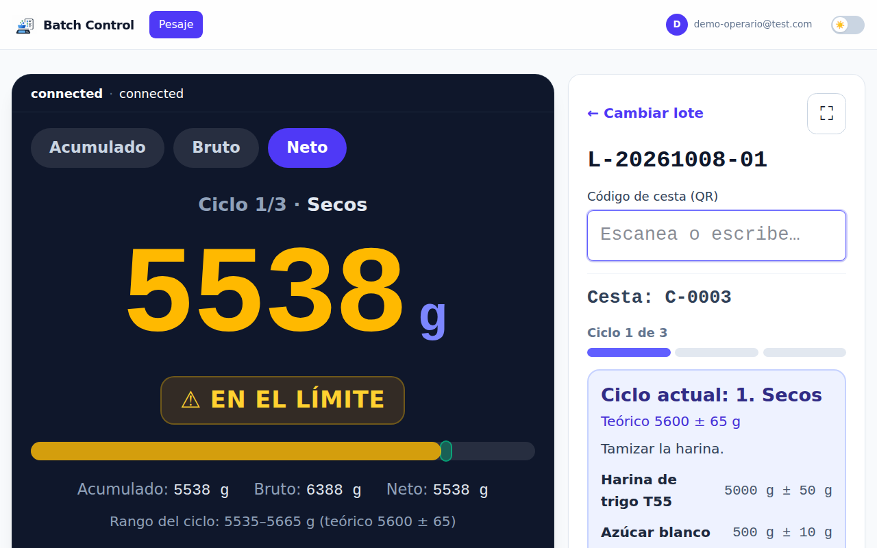 Peso en el límite del rango en amarillo